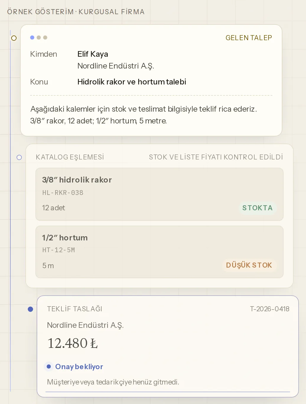 BS Quot tanıtım sayfası örnek süreç gösterimi (örnek / kurgusal firma)